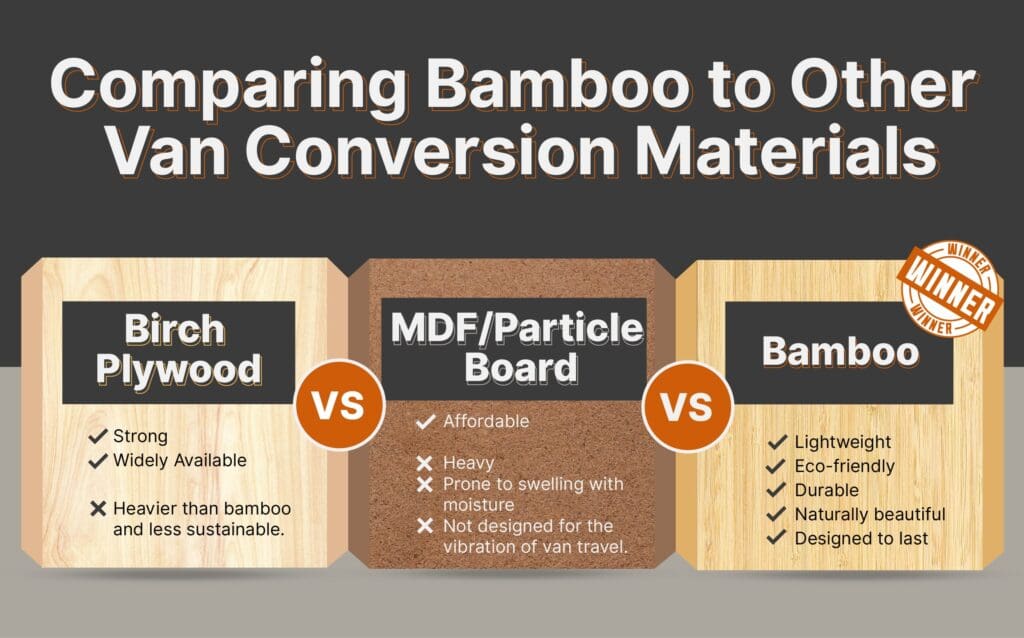 comparison of bamboo, birch plywood and mdf particle board